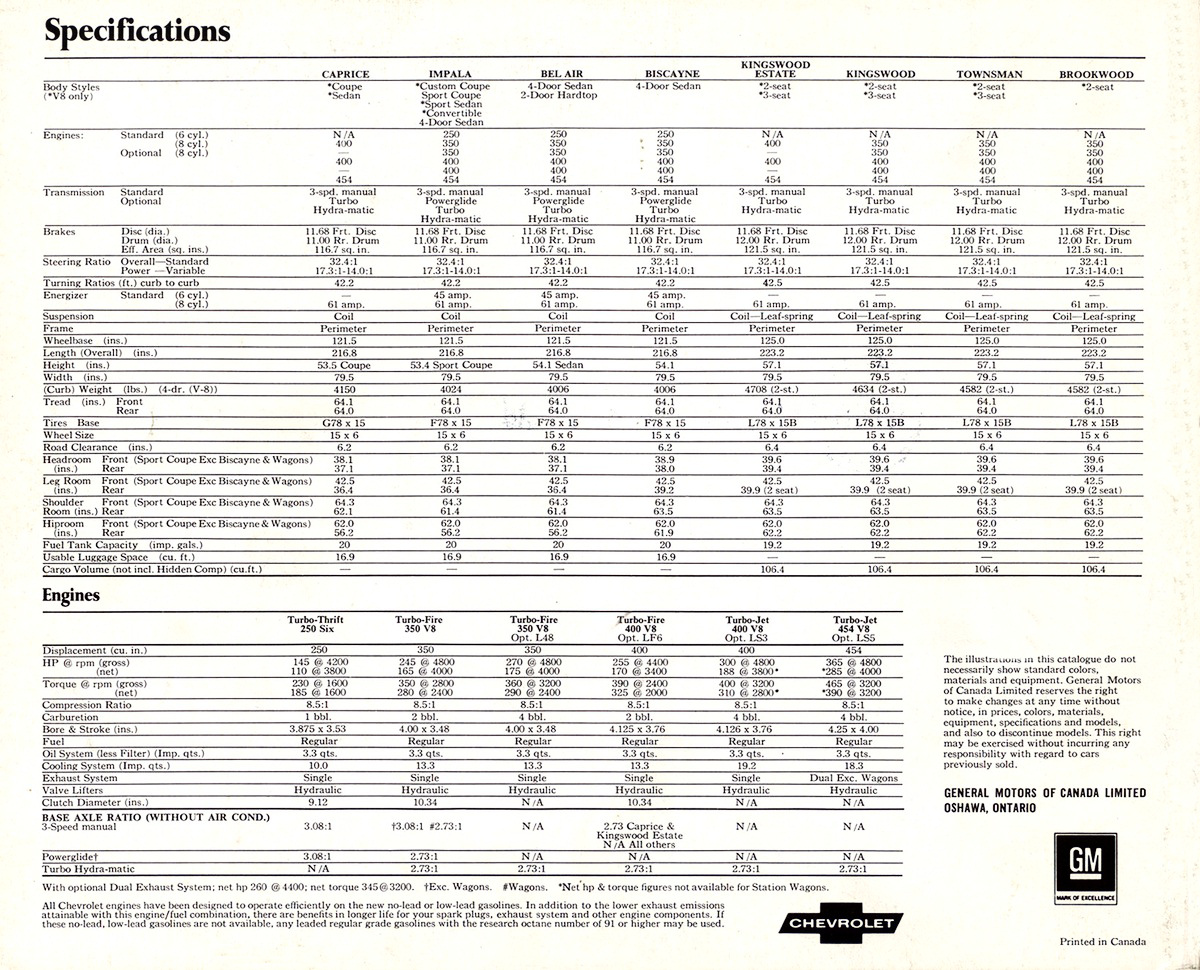 n_1971 Chevrolet Full Size (Cdn)-24.jpg